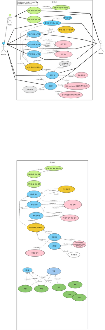 Usecase Lv2 | Visual Paradigm User-Contributed Diagrams / Designs